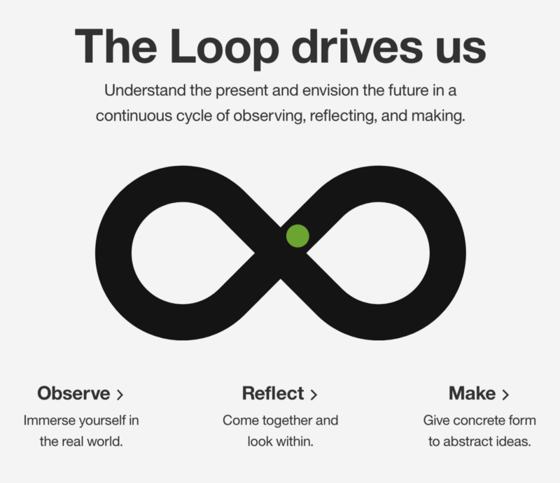 IBM loop framework — Observe, reflect, make